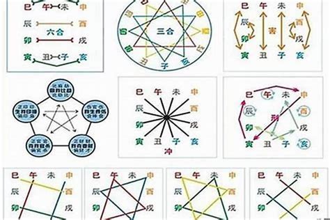 八字 月德合|八字中什么是月德合 月德合产生的作用解读